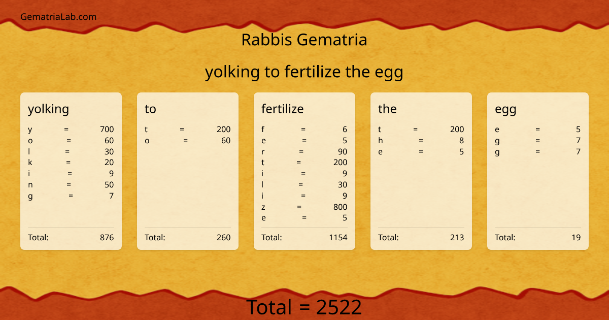 yolking to fertilize the egg in rabbis Gematria